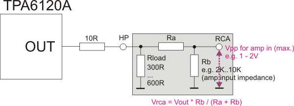 Breakout for power amp