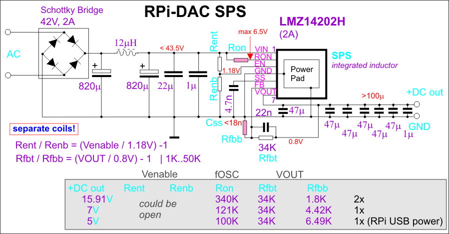 RPi-DAC-SPS