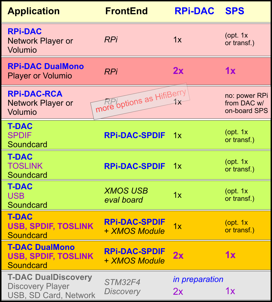 RPi-DAC options