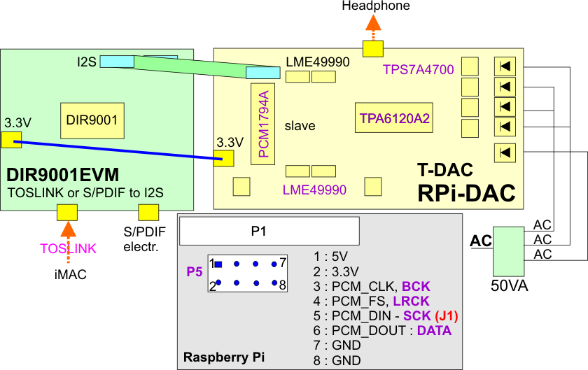T-DAC TOSLINK