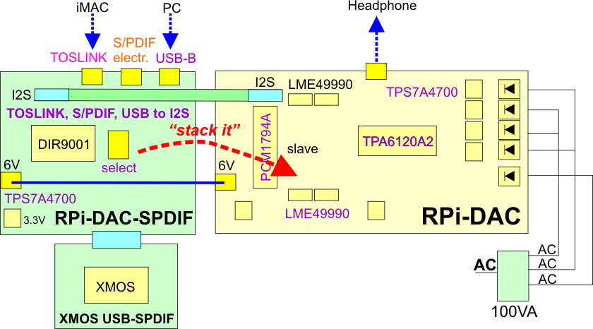 T-DAC USB
