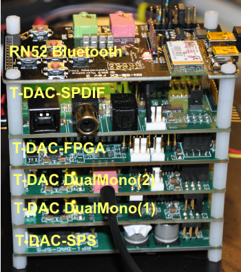T-DAC Module System