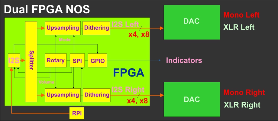 Lyrebird Pi2DAC