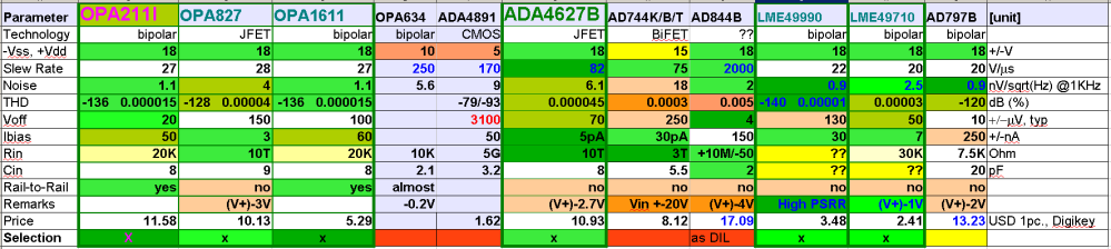OpAmp Selection